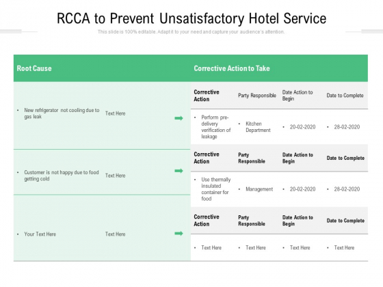RCCA To Prevent Unsatisfactory Hotel Service Ppt PowerPoint Presentation Gallery Images PDF RCCA To Prevent Unsatisfactory Hotel Service Ppt PowerPoint Presentation Gallery Images PDF