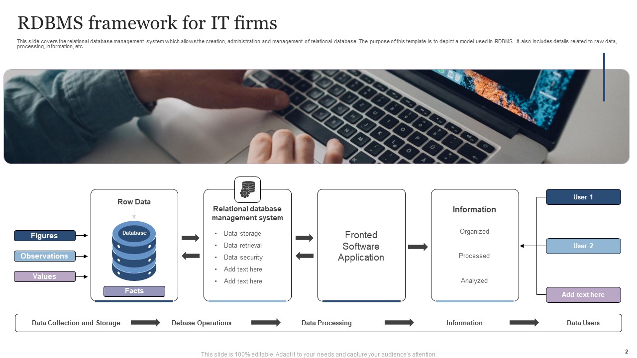 RDBMS Ppt PowerPoint Presentation Complete Deck With Slides ...