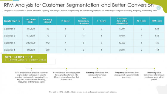 RFM Analysis For Customer Segmentation And Better Conversion Slides PDF RFM Analysis For Customer Segmentation And Better Conversion Slides PDF