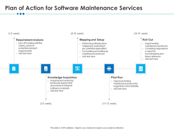 RFP Software Maintenance Support Plan Of Action For Software Maintenance Services Graphics PDF RFP Software Maintenance Support Plan Of Action For Software Maintenance Services Graphics PDF