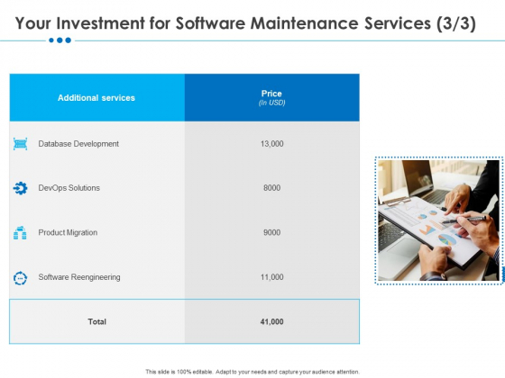 RFP Software Maintenance Support Your Investment For Software Maintenance Services Software Slides PDF RFP Software Maintenance Support Your Investment For Software Maintenance Services Software Slides PDF