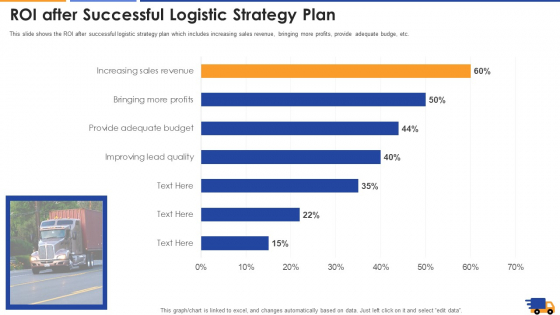ROI After Successful Logistic Strategy Plan Brochure PDF