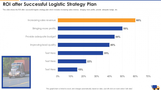 ROI After Successful Logistic Strategy Plan Brochure PDF ROI After Successful Logistic Strategy Plan Brochure PDF
