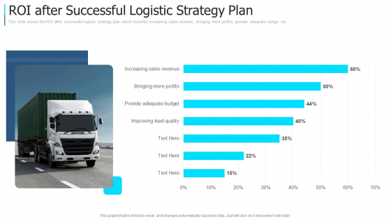 ROI After Successful Logistic Strategy Plan Download PDF ROI After Successful Logistic Strategy Plan Download PDF