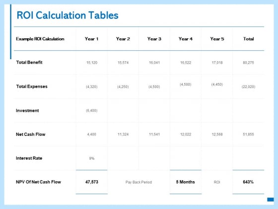 ROI Calculation Tables Ppt PowerPoint Presentation Ideas Example
