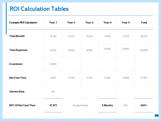 ROI Calculation Tables Ppt PowerPoint Presentation Ideas Example ROI Calculation Tables Ppt PowerPoint Presentation Ideas Example