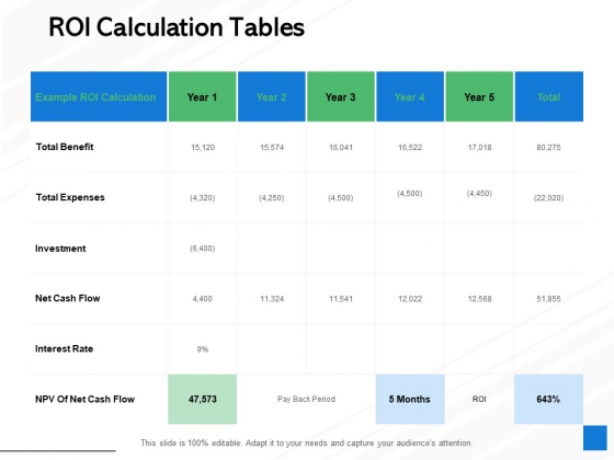 ROI Calculation Tables Ppt PowerPoint Presentation Pictures Portfolio