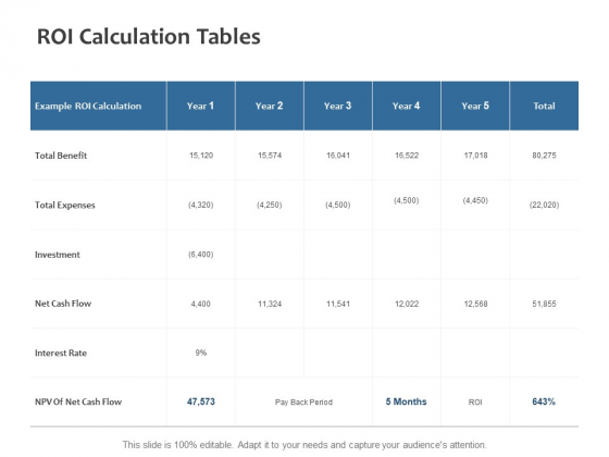 ROI Calculation Tables Ppt PowerPoint Presentation Show Information ROI Calculation Tables Ppt PowerPoint Presentation Show Information