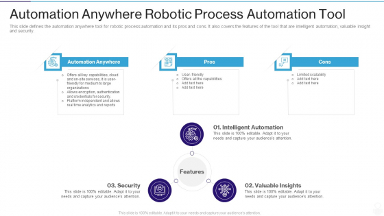 RPA IT Automation Anywhere Robotic Process Automation Tool Ppt Infographics Demonstration PDF