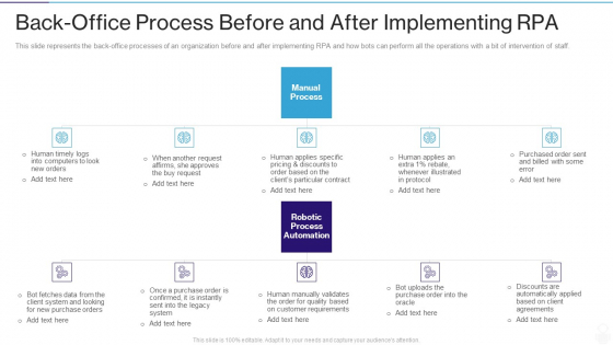 RPA IT Back Office Process Before And After Implementing RPA Ppt Summary Icon PDF