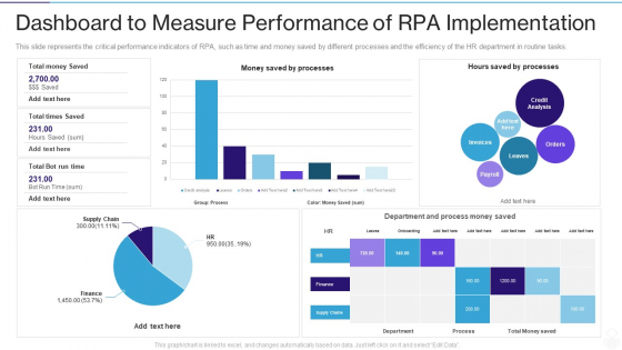 RPA IT Dashboard To Measure Performance Of RPA Implementation Ppt Professional Pictures PDF RPA IT Dashboard To Measure Performance Of RPA Implementation Ppt Professional Pictures PDF