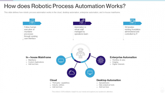 RPA IT How Does Robotic Process Automation Works Ppt Inspiration Shapes PDF RPA IT How Does Robotic Process Automation Works Ppt Inspiration Shapes PDF