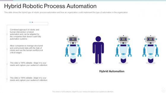 RPA IT Hybrid Robotic Process Automation Ppt Summary Brochure PDF