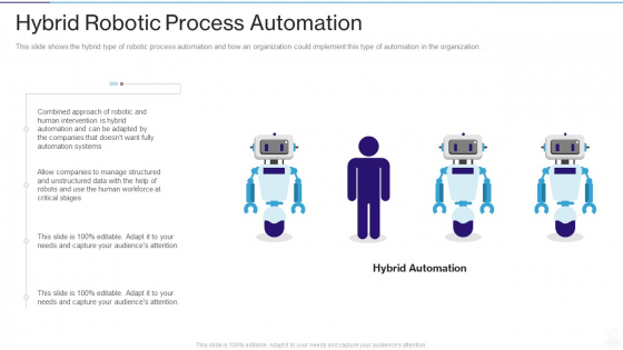 RPA IT Hybrid Robotic Process Automation Ppt Summary Brochure PDF RPA IT Hybrid Robotic Process Automation Ppt Summary Brochure PDF
