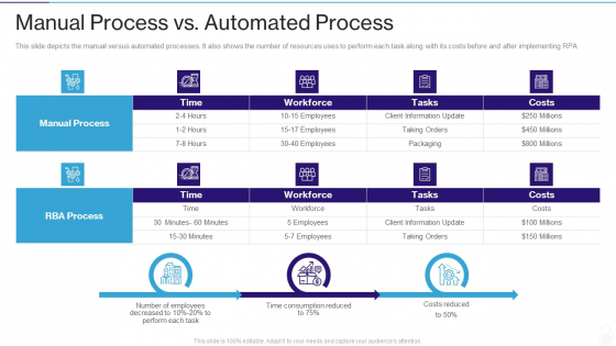 RPA IT Manual Process Vs Automated Process Ppt Infographics Clipart PDF RPA IT Manual Process Vs Automated Process Ppt Infographics Clipart PDF