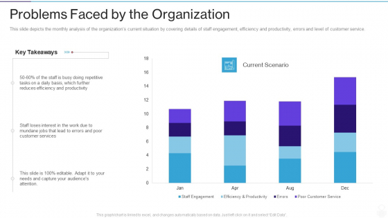 RPA IT Problems Faced By The Organization Ppt Infographic Template Demonstration PDF RPA IT Problems Faced By The Organization Ppt Infographic Template Demonstration PDF
