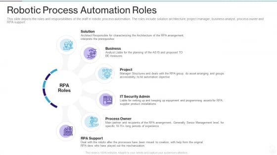 RPA IT Robotic Process Automation Roles Ppt Summary Vector PDF