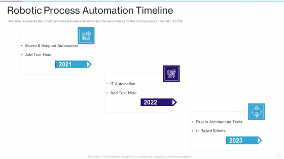 RPA IT Robotic Process Automation Timeline Ppt Professional Deck PDF RPA IT Robotic Process Automation Timeline Ppt Professional Deck PDF