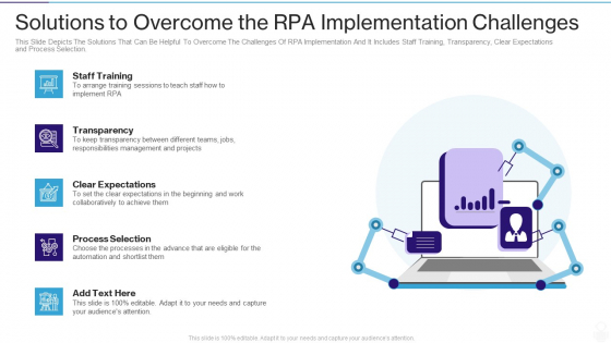 RPA IT Solutions To Overcome The RPA Implementation Challenges Ppt Gallery File Formats PDF RPA IT Solutions To Overcome The RPA Implementation Challenges Ppt Gallery File Formats PDF