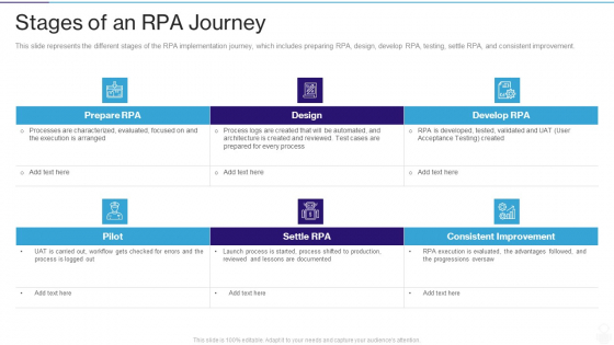 RPA IT Stages Of An RPA Journey Ppt Inspiration Guide PDF RPA IT Stages Of An RPA Journey Ppt Inspiration Guide PDF