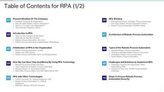 RPA IT Table Of Contents For RPA Automated Ppt Model Graphic Tips PDF RPA IT Table Of Contents For RPA Automated Ppt Model Graphic Tips PDF
