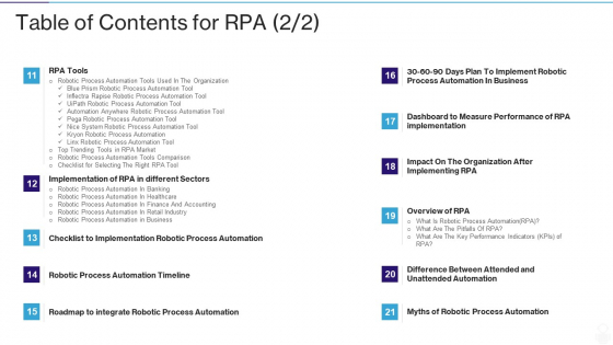RPA IT Table Of Contents For RPA Sectors Ppt Styles File Formats PDF