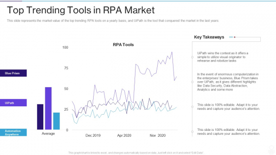 RPA IT Top Trending Tools In RPA Market Ppt Slides Show PDF RPA IT Top Trending Tools In RPA Market Ppt Slides Show PDF