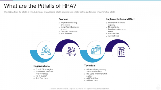 RPA IT What Are The Pitfalls Of RPA Ppt Design Templates PDF RPA IT What Are The Pitfalls Of RPA Ppt Design Templates PDF