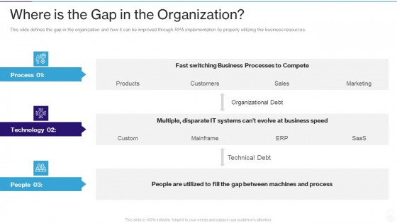 RPA IT Where Is The Gap In The Organization Ppt Styles Graphics Tutorials PDF RPA IT Where Is The Gap In The Organization Ppt Styles Graphics Tutorials PDF