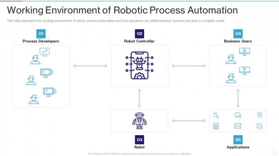 RPA IT Working Environment Of Robotic Process Automation Ppt Infographics Demonstration PDF RPA IT Working Environment Of Robotic Process Automation Ppt Infographics Demonstration PDF