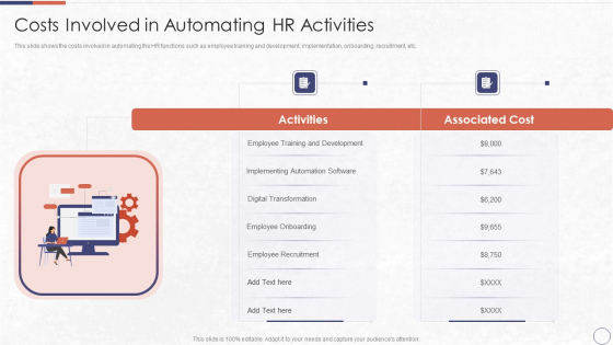 RPA In HR Operations Costs Involved In Automating HR Activities Sample PDF