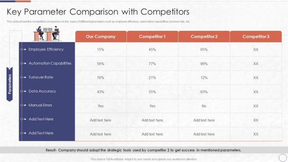 RPA In HR Operations Key Parameter Comparison With Competitors Icons PDF