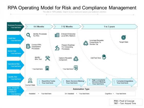 RPA Operating Model For Risk And Compliance Management Ppt PowerPoint Presentation Gallery Background Designs PDF RPA Operating Model For Risk And Compliance Management Ppt PowerPoint Presentation Gallery Background Designs PDF