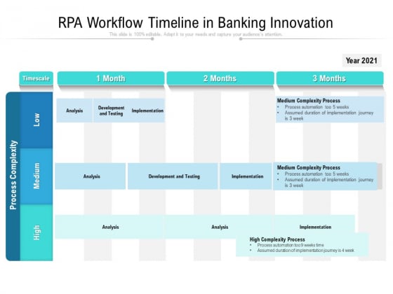 RPA Workflow Timeline In Banking Innovation Ppt PowerPoint Presentation Ideas Background Images PDF RPA Workflow Timeline In Banking Innovation Ppt PowerPoint Presentation Ideas Background Images PDF