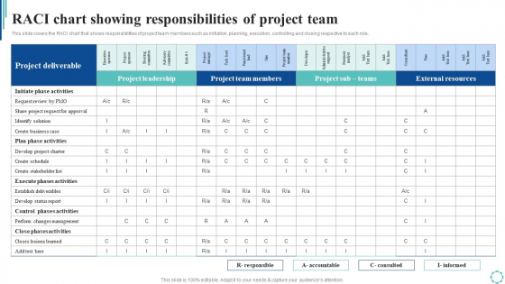 Raci Chart Showing Responsibilities Of Project Team Strategies To Enhance Project Lifecycle Designs PDF