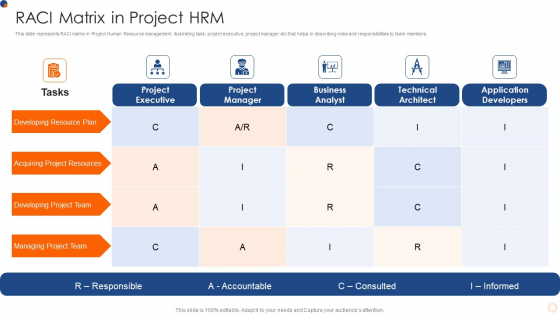 Raci Matrix In Project HRM Structure PDF