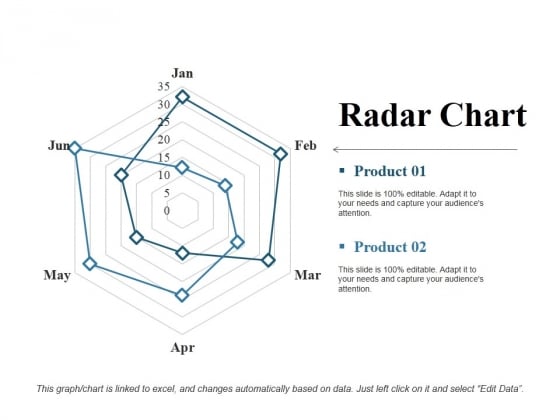 Radar Chart Ppt PowerPoint Presentation Background Designs Radar Chart Ppt PowerPoint Presentation Background Designs