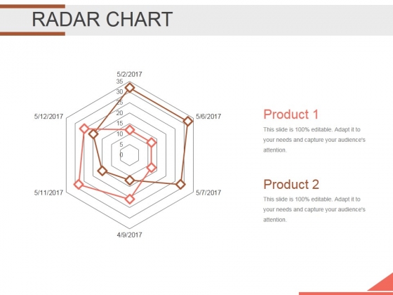 Radar Chart Ppt PowerPoint Presentation Designs Download