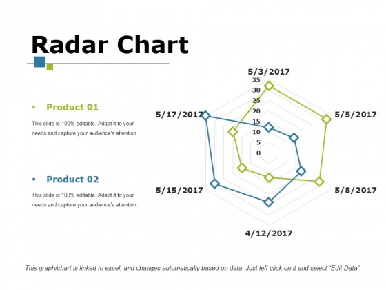 Radar Chart Ppt PowerPoint Presentation File Aids Radar Chart Ppt PowerPoint Presentation File Aids