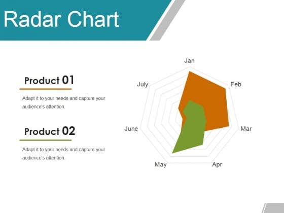 Radar Chart Ppt PowerPoint Presentation Gallery Example Topics Radar Chart Ppt PowerPoint Presentation Gallery Example Topics