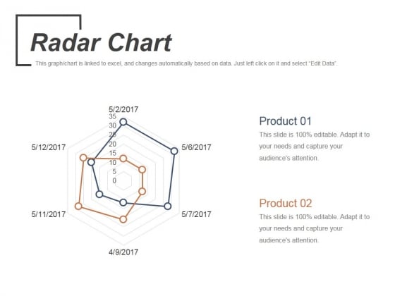 Radar Chart Ppt PowerPoint Presentation Gallery Picture