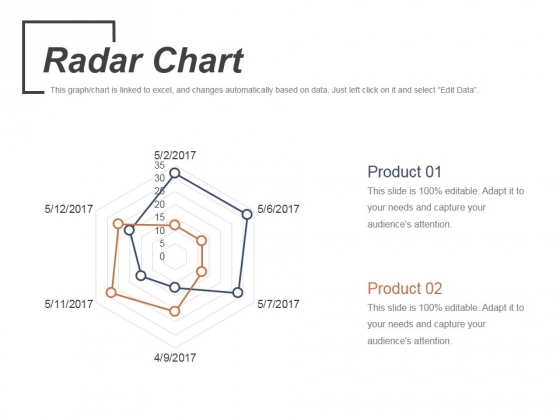 Radar Chart Ppt PowerPoint Presentation Gallery Picture Radar Chart Ppt PowerPoint Presentation Gallery Picture