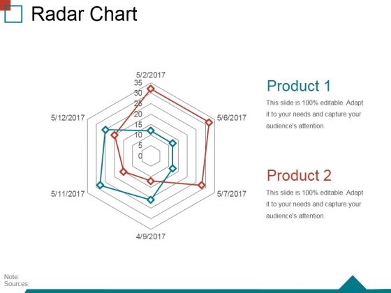 Radar Chart Ppt PowerPoint Presentation Gallery Show Radar Chart Ppt PowerPoint Presentation Gallery Show