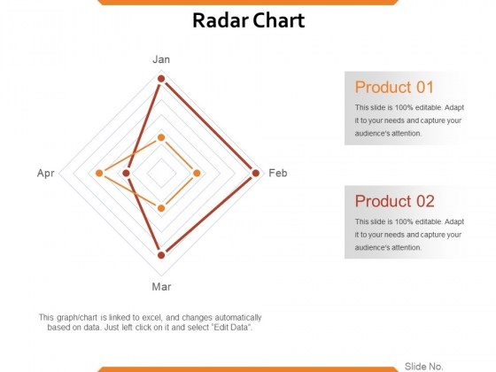Radar Chart Ppt PowerPoint Presentation Gallery Skills