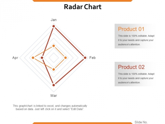 Radar Chart Skills