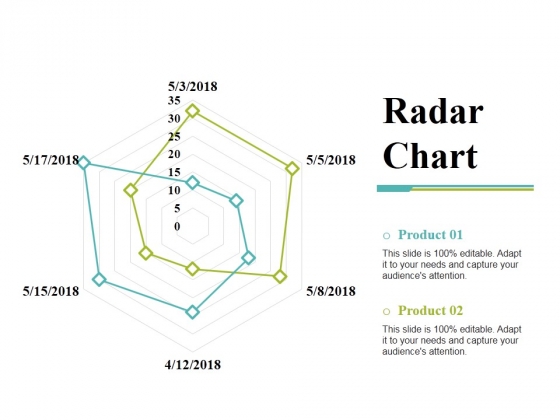 Radar Chart Ppt PowerPoint Presentation Gallery Templates Radar Chart Ppt PowerPoint Presentation Gallery Templates