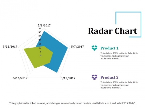 Radar Chart Ppt PowerPoint Presentation Icon Show Radar Chart Ppt PowerPoint Presentation Icon Show