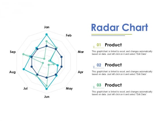 Radar Chart Skills