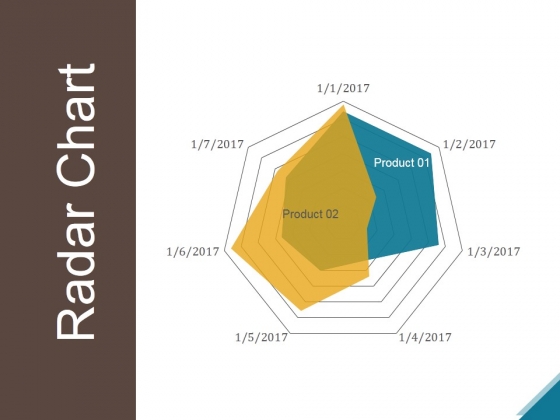 Radar Chart Ppt PowerPoint Presentation Ideas Radar Chart Ppt PowerPoint Presentation Ideas