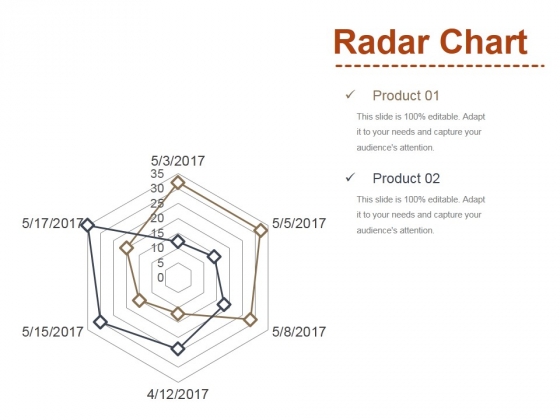 Radar Chart Ppt PowerPoint Presentation Ideas Visuals Radar Chart Ppt PowerPoint Presentation Ideas Visuals